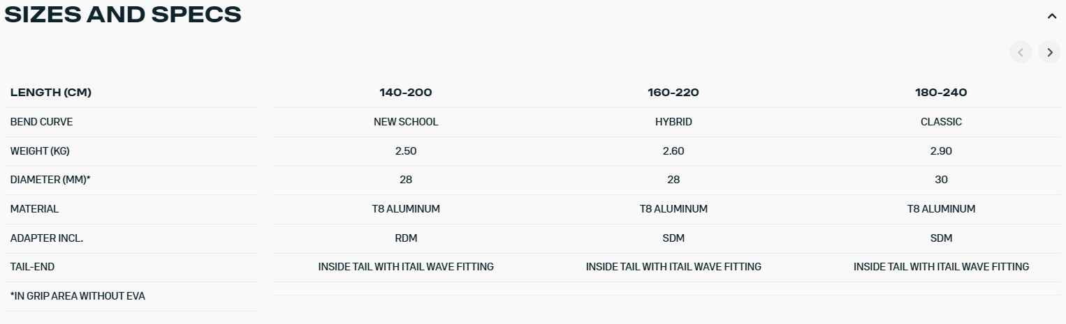DUOTONE WIND ��� Black 180-240 (30mm) (14230-1400) 26-